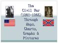 Civil War Battles PowerPoint PPT Presentation