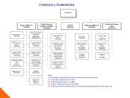 Credicorp y Subsidiarias