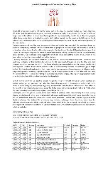 Jolts Job Openings and Commodity Intraday Tips