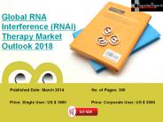 Global RNA Interference Therapy Industry Analysis