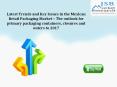 Latest Trends and Key Issues in the Mexican Retail Packaging Market - The outlook for primary packaging containers, closures and outers to 2017 PowerPoint PPT Presentation