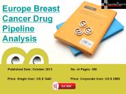 Breast Cancer Drug Pipeline Industry Analysis for Europe
