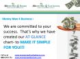 Cash Advance for Business offered by Money Man 4 Cash Advance PowerPoint PPT Presentation