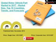 Global Motor Vehicle Part Industry Analysis