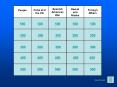 Jeopardy PowerPoint PPT Presentation