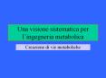 Una visione sistematica per l PowerPoint PPT Presentation