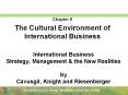 International Business Strategy, Management PowerPoint PPT Presentation