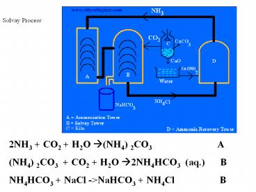 2NH3   CO2   H2O ?(NH4) 2CO3                    A