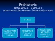 Prehistoria (1.000.000 a.C. 