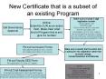 New Certificate that is a subset of an existing Program PowerPoint PPT Presentation