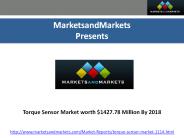 Rotary Sensor Market by Application- 2018