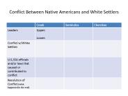 Conflict Between Native Americans and White Settlers