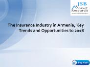 The Insurance Industry in Armenia