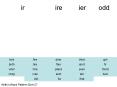 ir  ire     ier    odd PowerPoint PPT Presentation