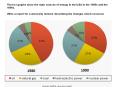 The two graphs show the main sources of energy in the USA in the 1980s and the 1990s. Write a report for a university lecturer describing the changes which occurred. PowerPoint PPT Presentation