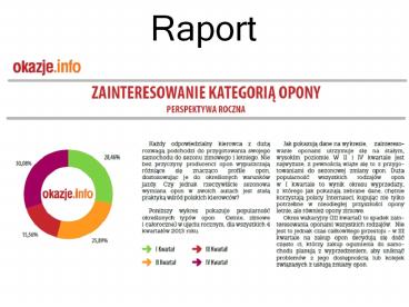 Zainteresowanie kategorią opony - perspektywa roczna