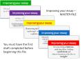 Improving your essay  PowerPoint PPT Presentation