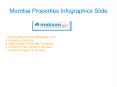 Mumbai Property Infographics PowerPoint PPT Presentation