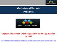 Global Construction Chemicals Market Analysis by MarketsandMarkets.
