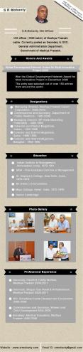 IAS S.R Mohanty Madhya Pradesh India | S.R Mohanty Bhopal India | Sudhi Ranjan Mohanty M.P PowerPoint PPT Presentation