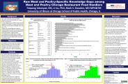 Raw Meat and Poultry-Specific Knowledge Gaps among