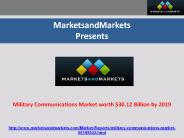 Military Communications Market