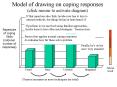 Model of drawing on coping responses (click mouse to activate diagram) PowerPoint PPT Presentation