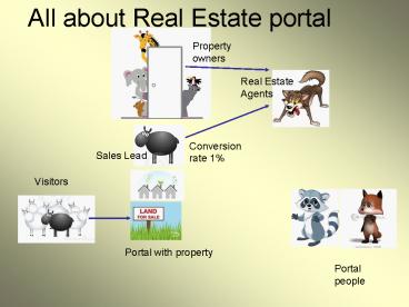 All about Real Estate portal