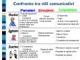 Confronto tra stili comunicativi PowerPoint PPT Presentation