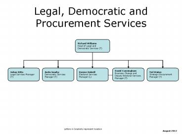 Legal, Democratic and Procurement Services