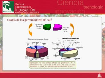 Costos de los germinadores de caf