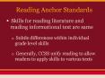 Reading Anchor Standards PowerPoint PPT Presentation