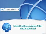 Global Military Aviation MRO Market 2014-2024