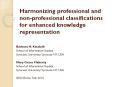 Harmonizing professional and non-professional classifications for enhanced knowledge representation PowerPoint PPT Presentation