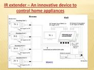 IR extender – An innovative device to control home appliances