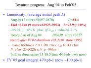 Tevatron progress: Aug