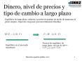 Dinero, nivel de precios y tipo de cambio a largo plazo PowerPoint PPT Presentation