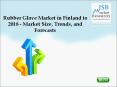 Rubber Glove Market in Finland to 2018 - Market Size, Trends, and Forecasts PowerPoint PPT Presentation