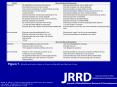 Barfield JP, Malone LA. Perceived exercise benefits and barriers among power wheelchair soccer players. J Rehabil Res Dev. 2013;50(2):231 PowerPoint PPT Presentation
