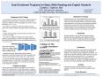 Dual Enrollment Programs for Basic Skills Reading and English Students Cynthia J. Spence, MA Ed.D, Educational Leadership California State University, San Bernardino PowerPoint PPT Presentation