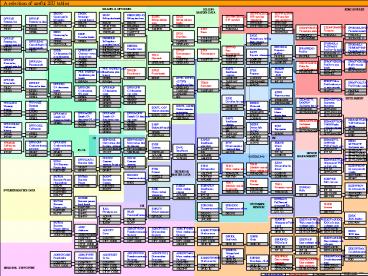 PowerPoint-presentatie
