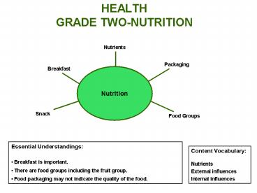 HEALTH GRADE TWO-NUTRITION