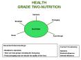 HEALTH GRADE TWO-NUTRITION PowerPoint PPT Presentation