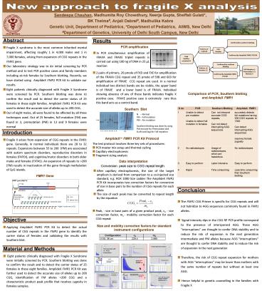 Sandeepa Chauhan, Madhumita Roy Chowdhury, Neerja Gupta, Sheffali Gulati*,