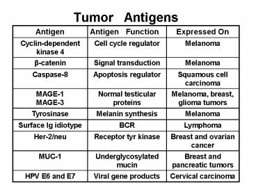 Tumor 