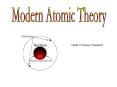 Modern Atomic Theory PowerPoint PPT Presentation
