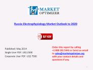 Russia Electrophysiology Industry to 2020