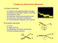 Gamma ray interaction with matter PowerPoint PPT Presentation