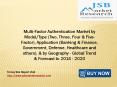Multi-Factor Authentication Market by Model/Type PowerPoint PPT Presentation