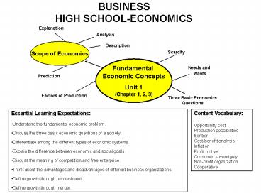 BUSINESS HIGH SCHOOL-ECONOMICS